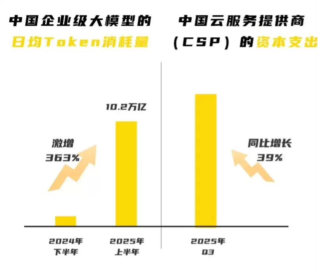 2026，“超级”AI云的新赛点