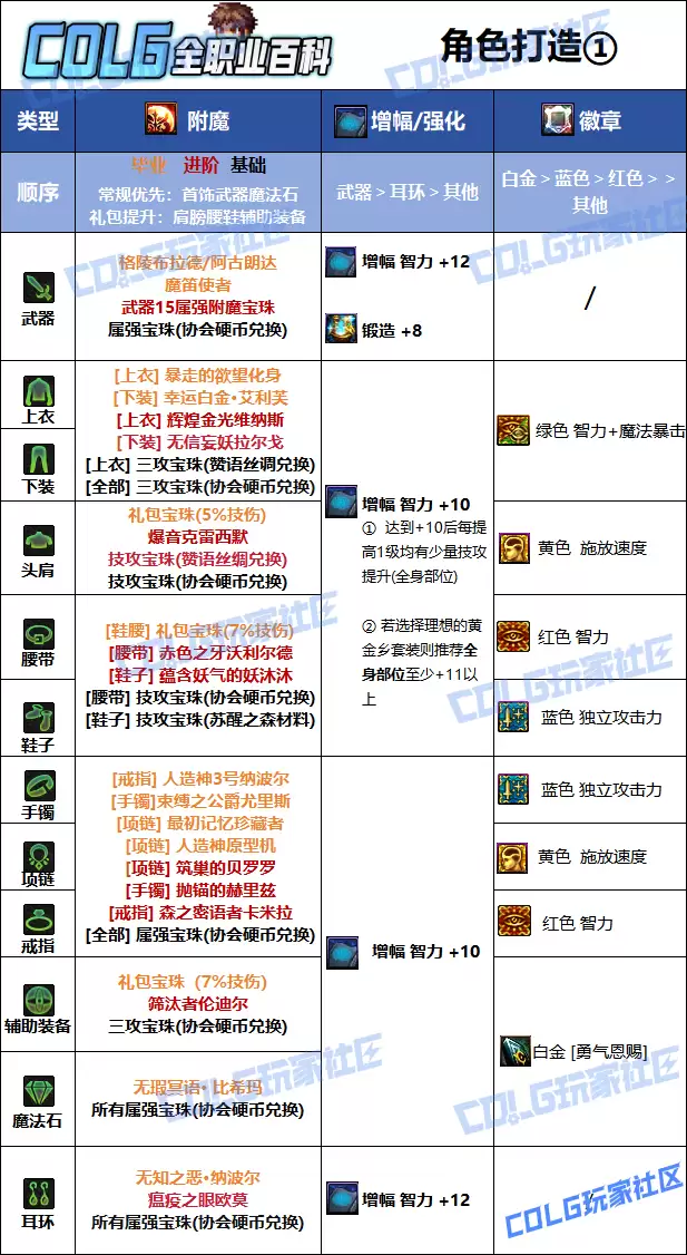 DNF2026审判毕业附魔选择