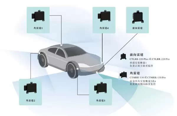 毫米波雷达龙头承泰科技冲刺IPO 创始人为前华为工程师