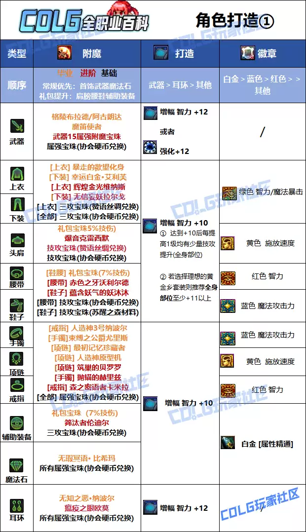 DNF2026元素师毕业附魔选择