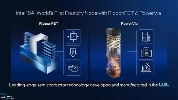 Intel 18A芯片厂揭秘:已有4台EUV光刻机 月产4万片晶圆