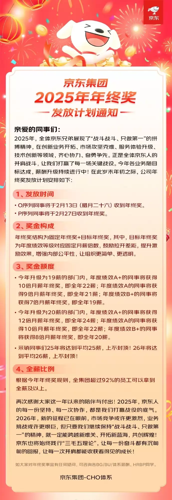 京东发布 2025 年终奖计划:超 92% 员工全薪及以上,采销平均 25 薪