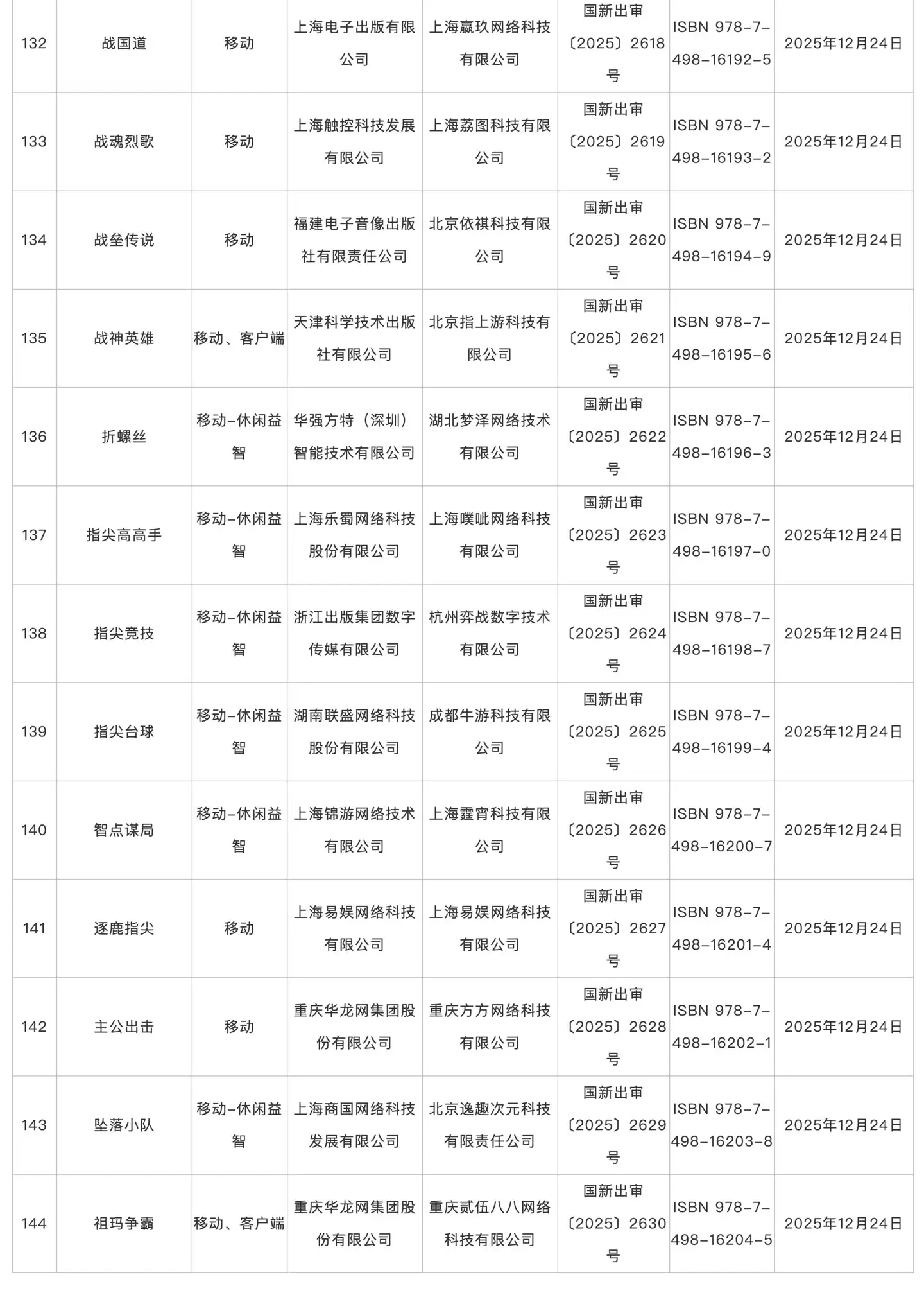 2025年12月游戏版号发放,腾讯《QQ经典农场》手游、《波斯王子:失落的王冠》等过审