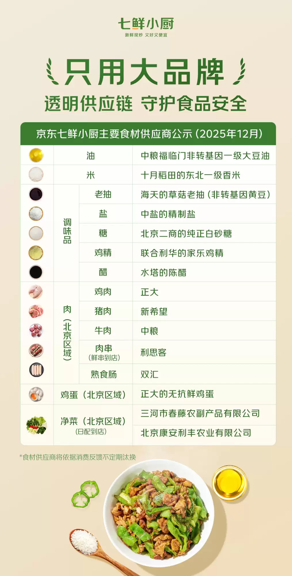 七鲜小厨四月开30店,送4万份巧克力迎新年