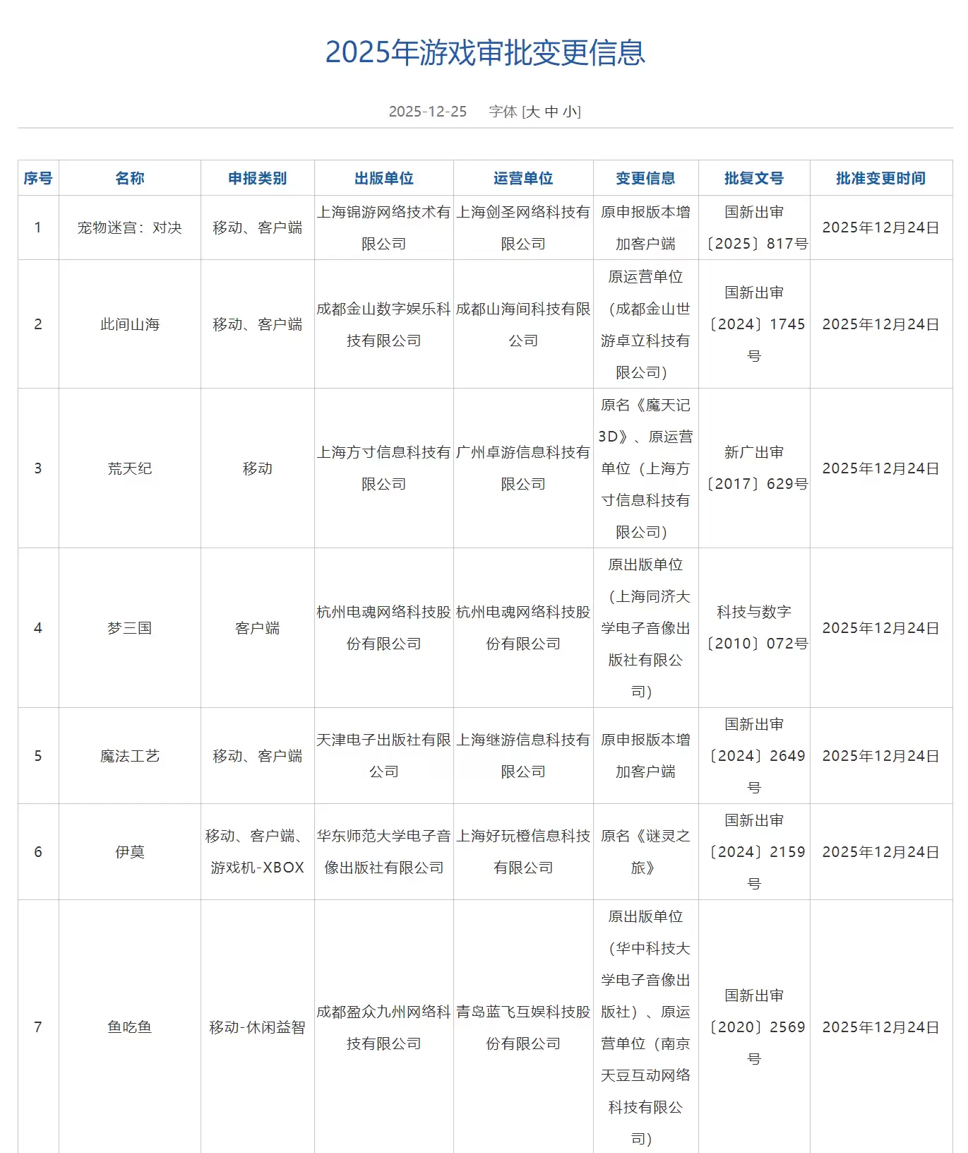 2025年12月游戏版号发放,腾讯《QQ经典农场》手游、《波斯王子:失落的王冠》等过审