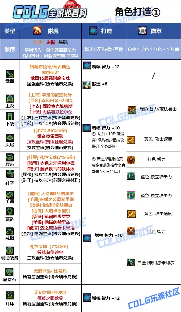 DNF2026魔道毕业附魔选择