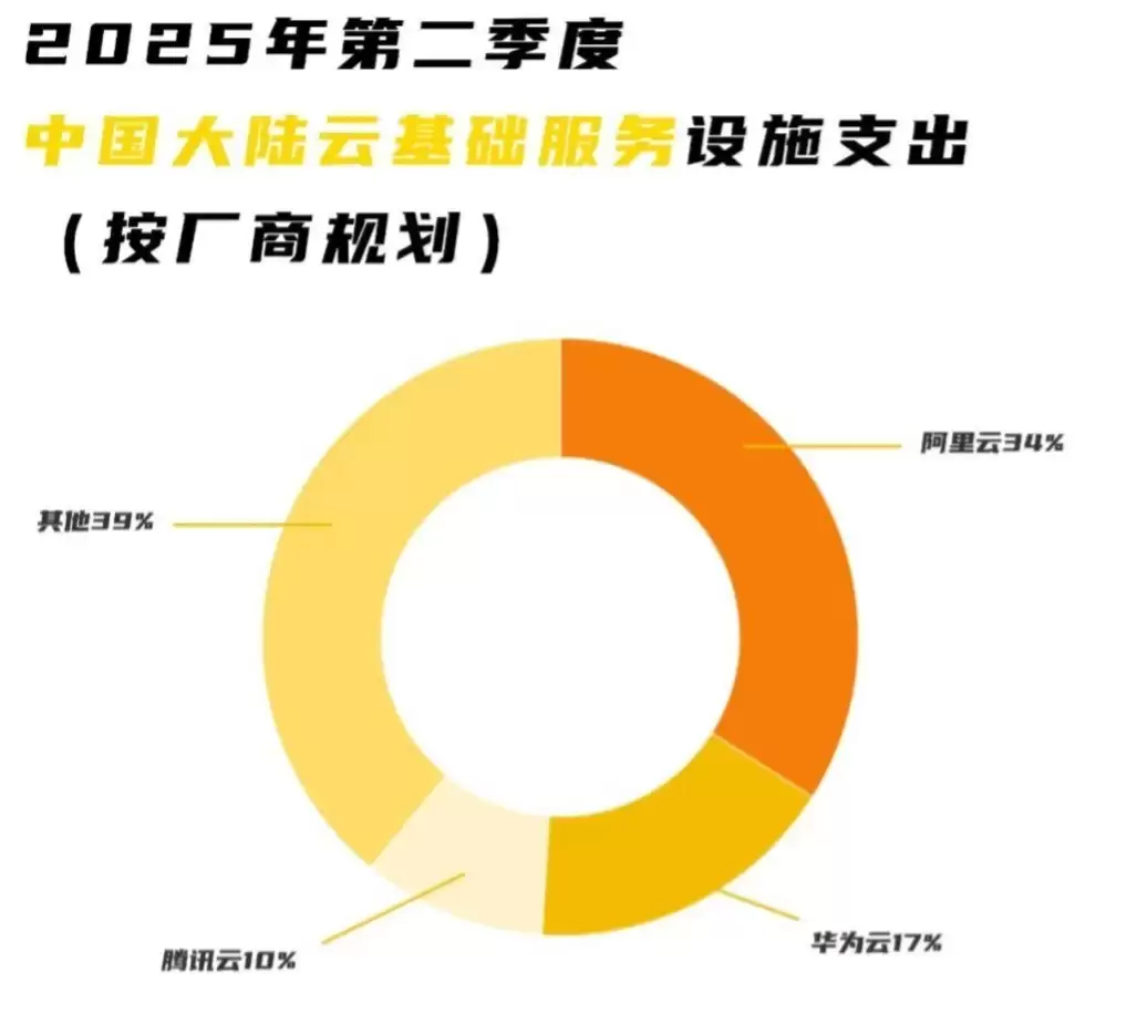 2026，“超级”AI云的新赛点