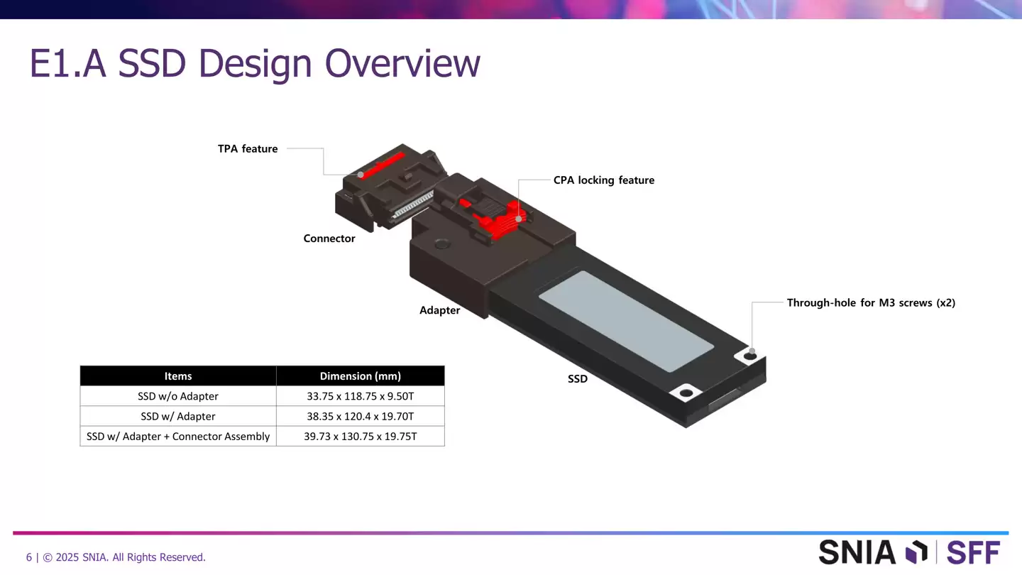 SNIA 启动 EDSFF E1.A 规范制定：将数据中心 SSD 外形规格带入车用领域