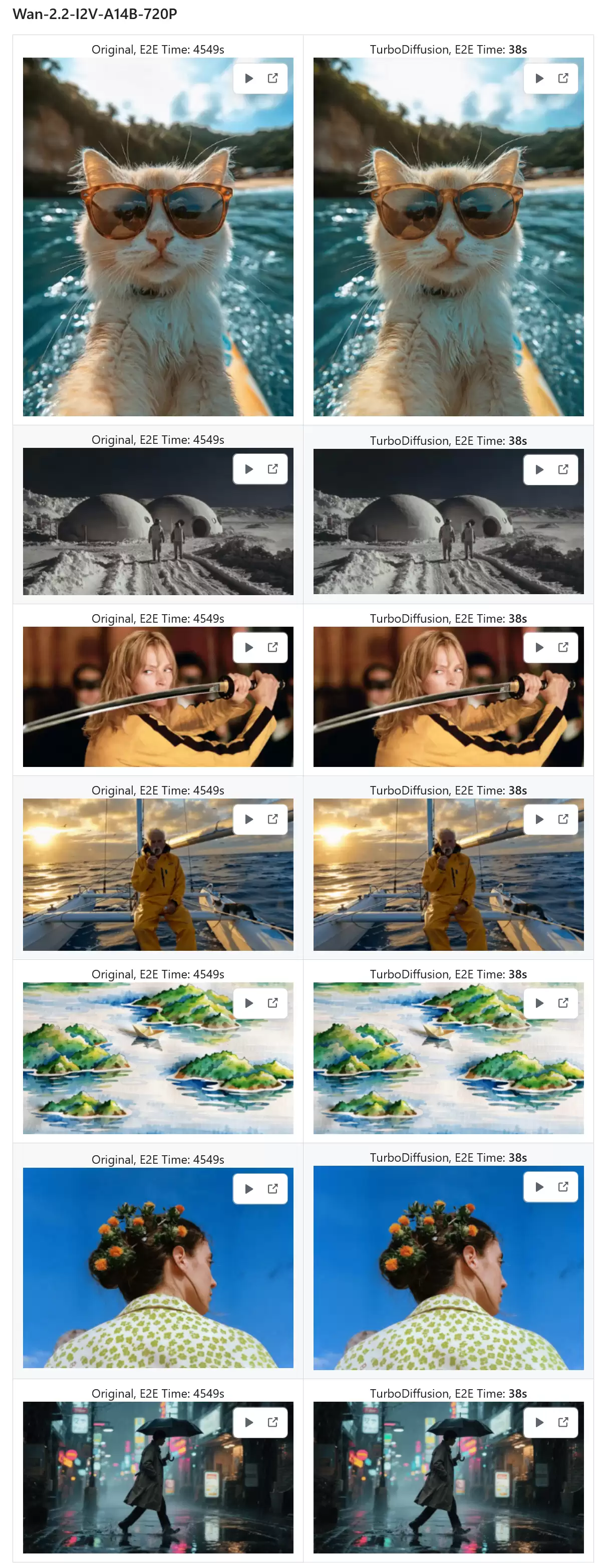 清华开源 TurboDiffusion：AI 视频生成最高提速 200 倍，单张 RTX 5090 秒出大片