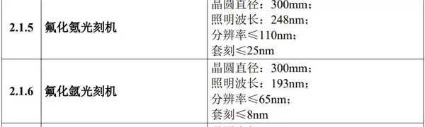 金额1.1亿元 一台光刻机成功中标:分辨率低于110nm