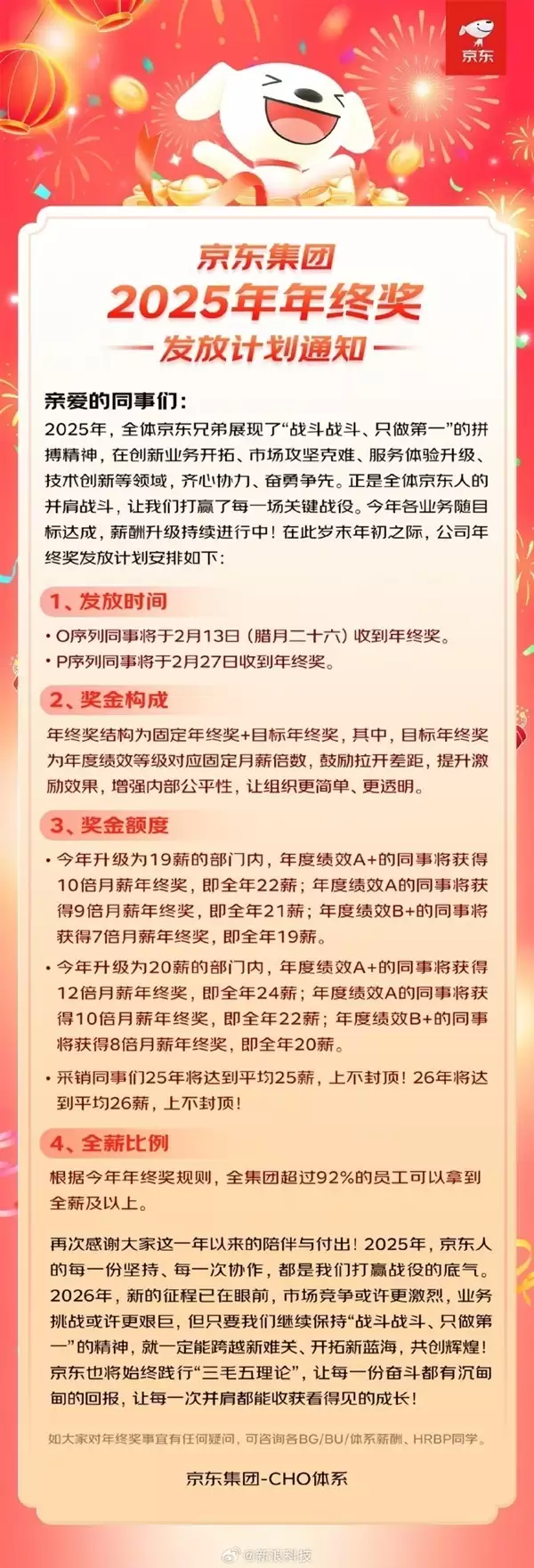 京东2025年终奖揭晓：92%员工获高额激励 最高24薪+15万套房支持