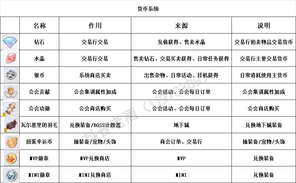 仙境传说重生开服玩法攻略大全