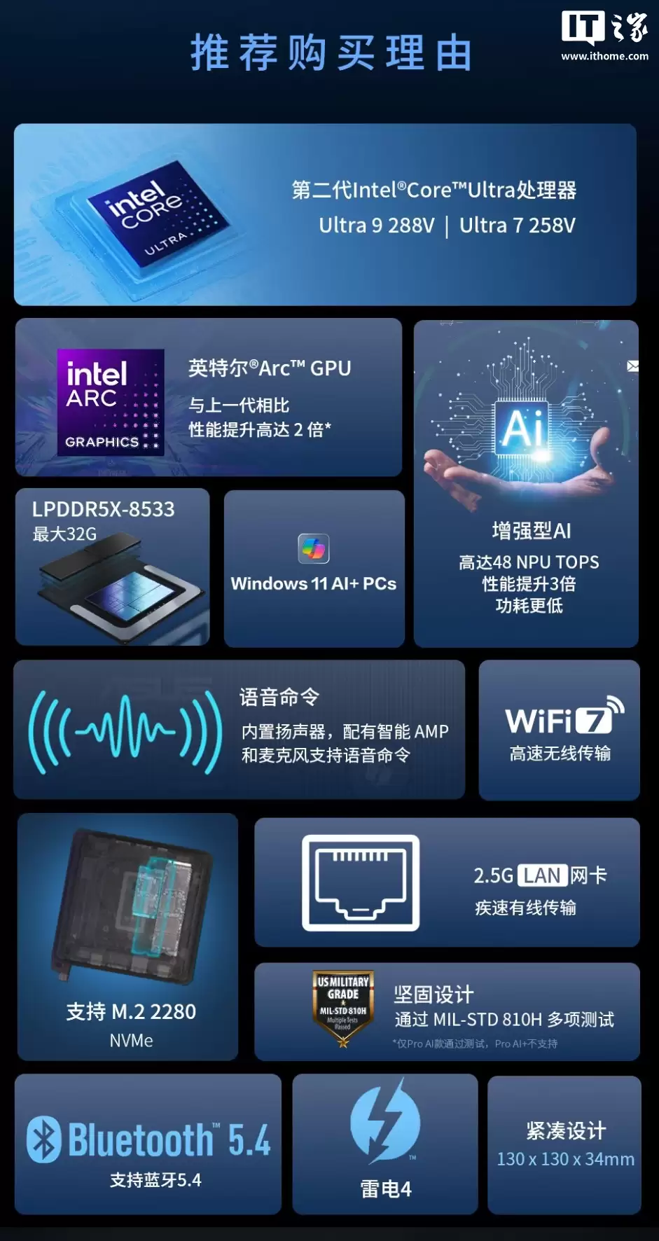 华硕推出 NUC 14 PRO AI MINI 迷你主机：5799 元起，可选酷睿 Ultra 7 258V / Ultra 9 288V 处理器