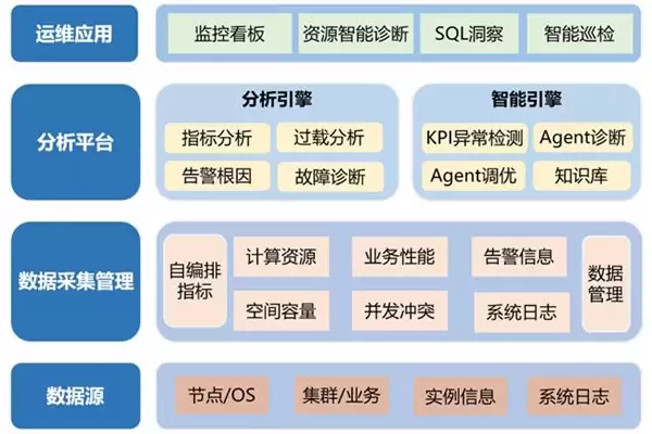 交通银行携手华为云数仓 DWS 探索智能运维新范式