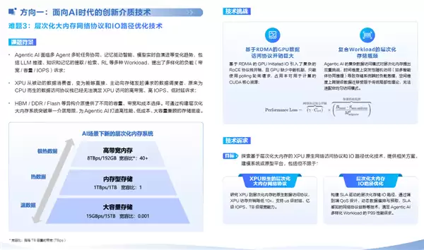 华为全球征集！悬赏300万元解决这两大技术难题
