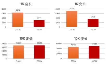 金仓数据库发布 MongoDB 兼容版，破局文档数据库升级挑战