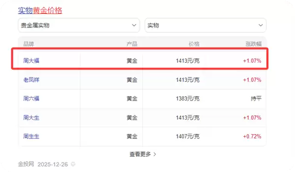 周大福牛马吊坠被指“阴阳打工人” 客服:寓意为不怕困难 吊坠上“牛马”是繁体字