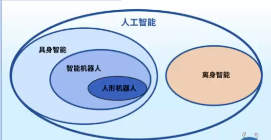 具身智能“GPT时刻”加速临近，微美全息（WIMI.US）双轮驱动技术场景重塑万亿市场