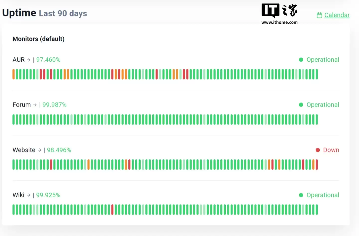 Arch Linux 官网遭受 DDoS 攻击,暂时只支持 IPv6 访问