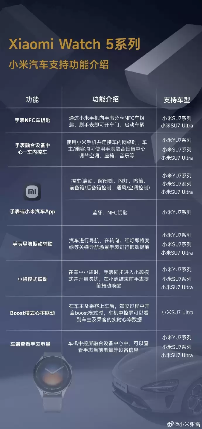 小米手表5对小米汽车功能及适配情况公布,包括NFC车钥匙、控车等