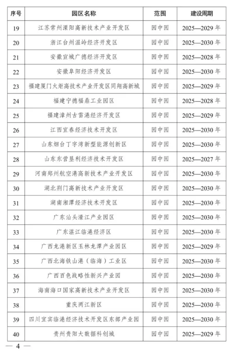工信部等三部门公布国家级零碳园区建设名单（第一批），52个园区入选