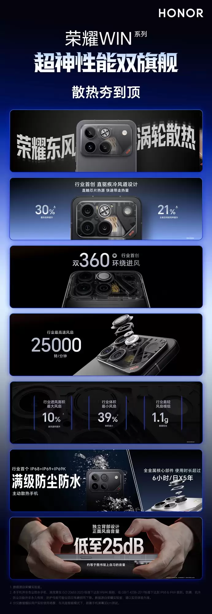 荣耀WIN系列发布会汇总：2599元起拿下电竞神机