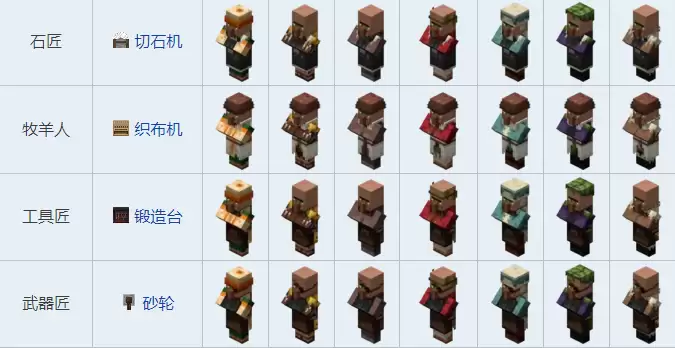 我的世界村民交易图表2026