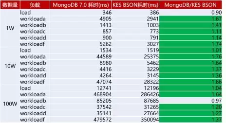 金仓数据库发布 MongoDB 兼容版，破局文档数据库升级挑战