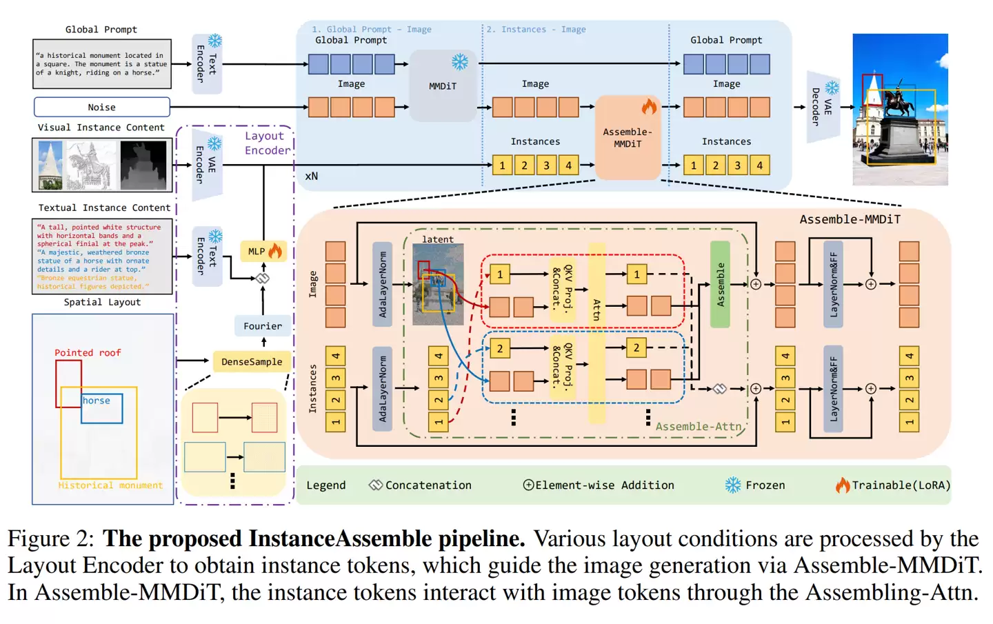 小红书开源 InstanceAssemble:让 AI 精准还原复杂图像排版