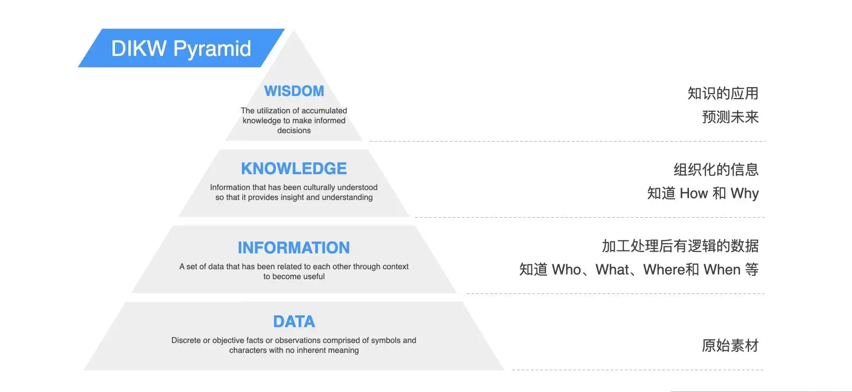 金山办公朱熠鋐谈“知识增强生成”:WPS 365让AI真正“掌握”企业知识