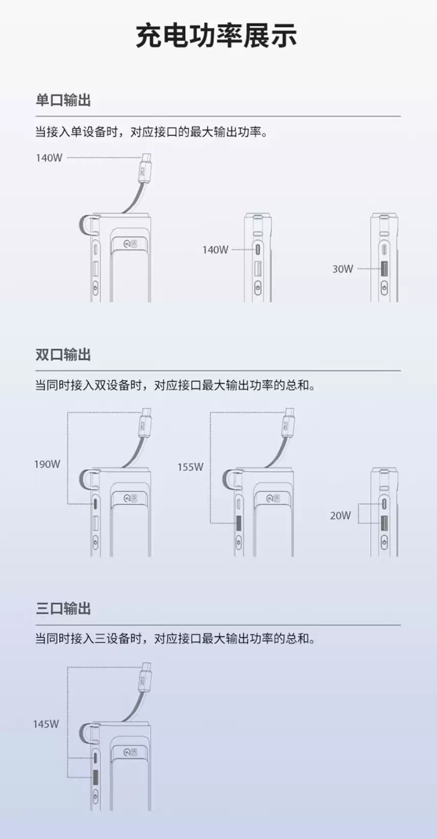 联想推出 thinkplus 自带线 20000mAh 带屏移动电源：190W、2C + 1A 售 259 元（赠 65W 充电头）