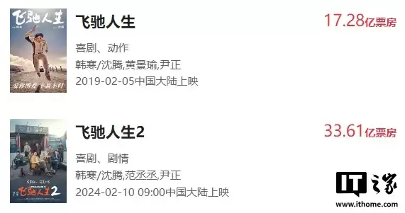 韩寒赛车喜剧电影《飞驰人生 3》定档 2026 年春节,“巴音布鲁克之王”回归