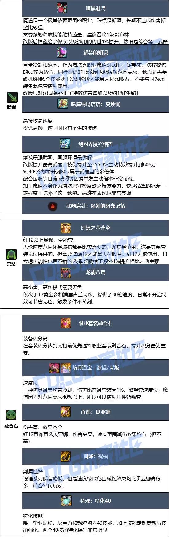 DNF2026魔道毕业装备推荐