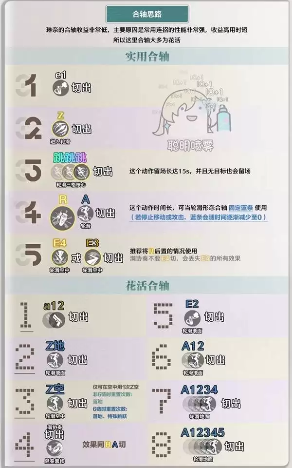 鸣潮琳奈怎么玩