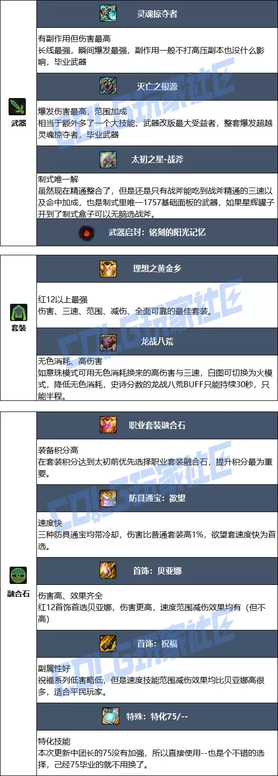 DNF2026异端审判者毕业装备推荐