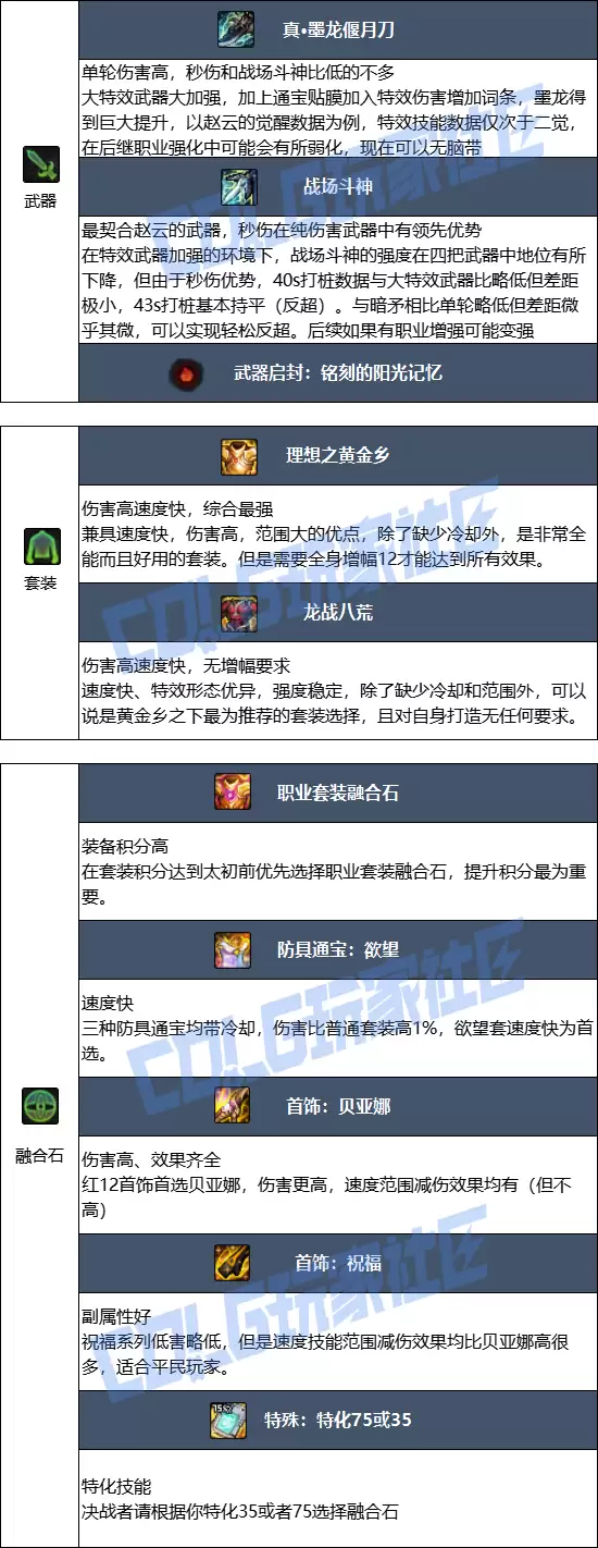 DNF2026决战者毕业装备推荐