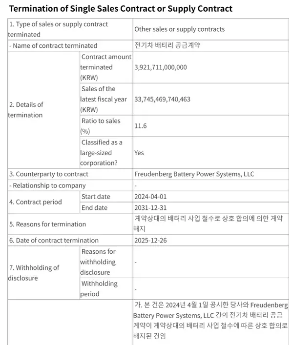 LG能源解决方案10天内连失两大订单，加速战略调整