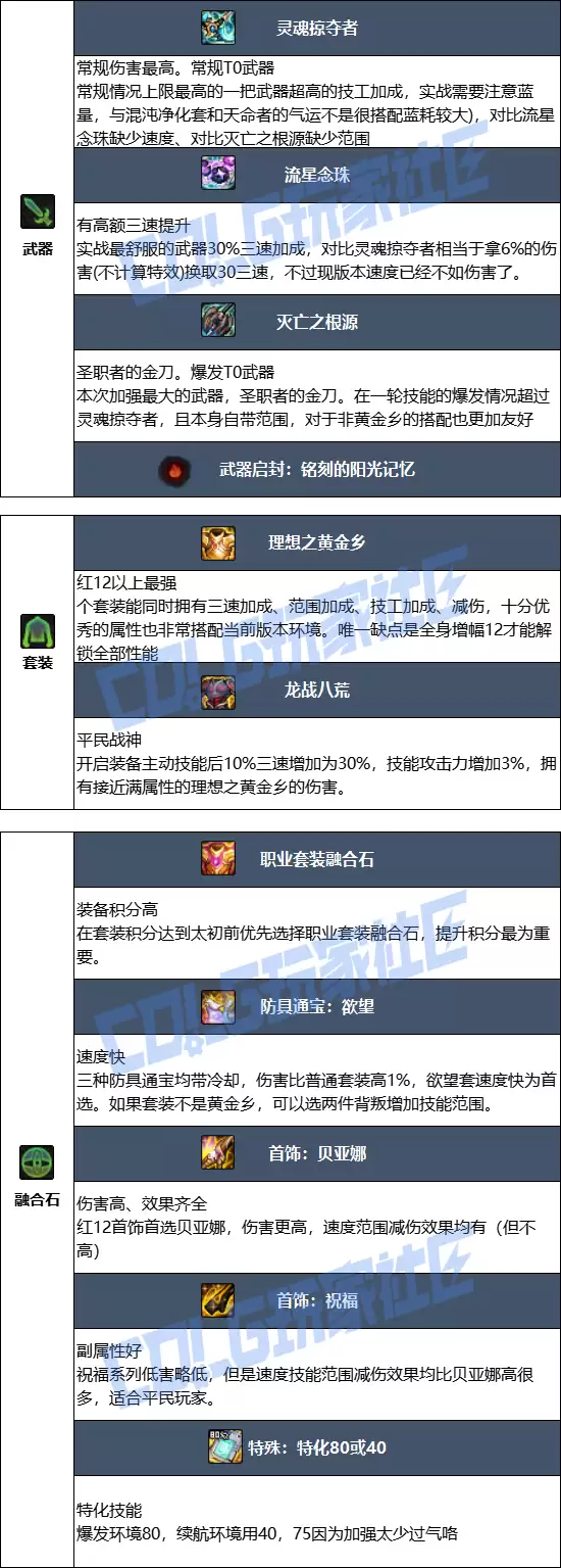 DNF2026巫女毕业装备推荐