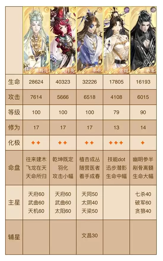 《如鸦》寒戮通关攻略