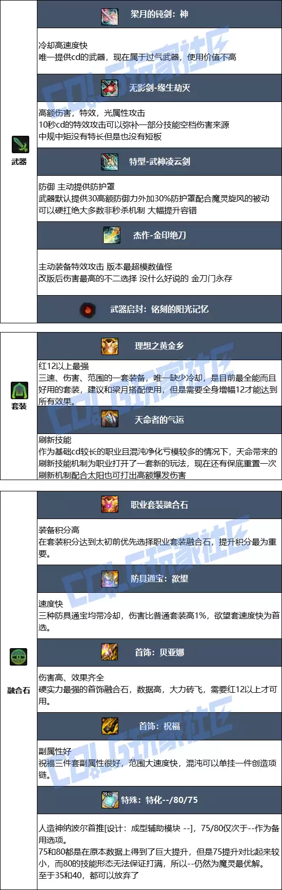 DNF2026混沌魔灵毕业装备推荐