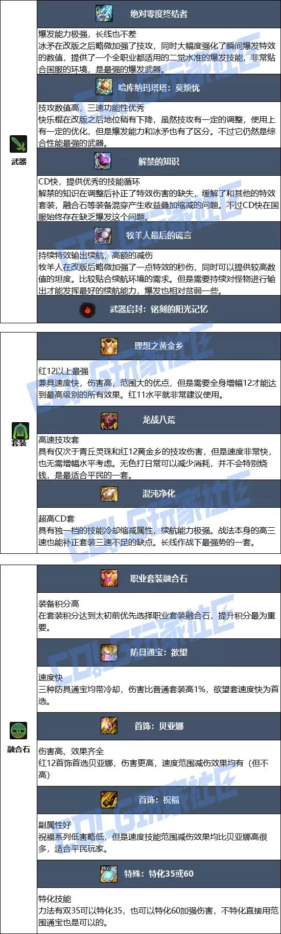 DNF2026战法毕业装备推荐