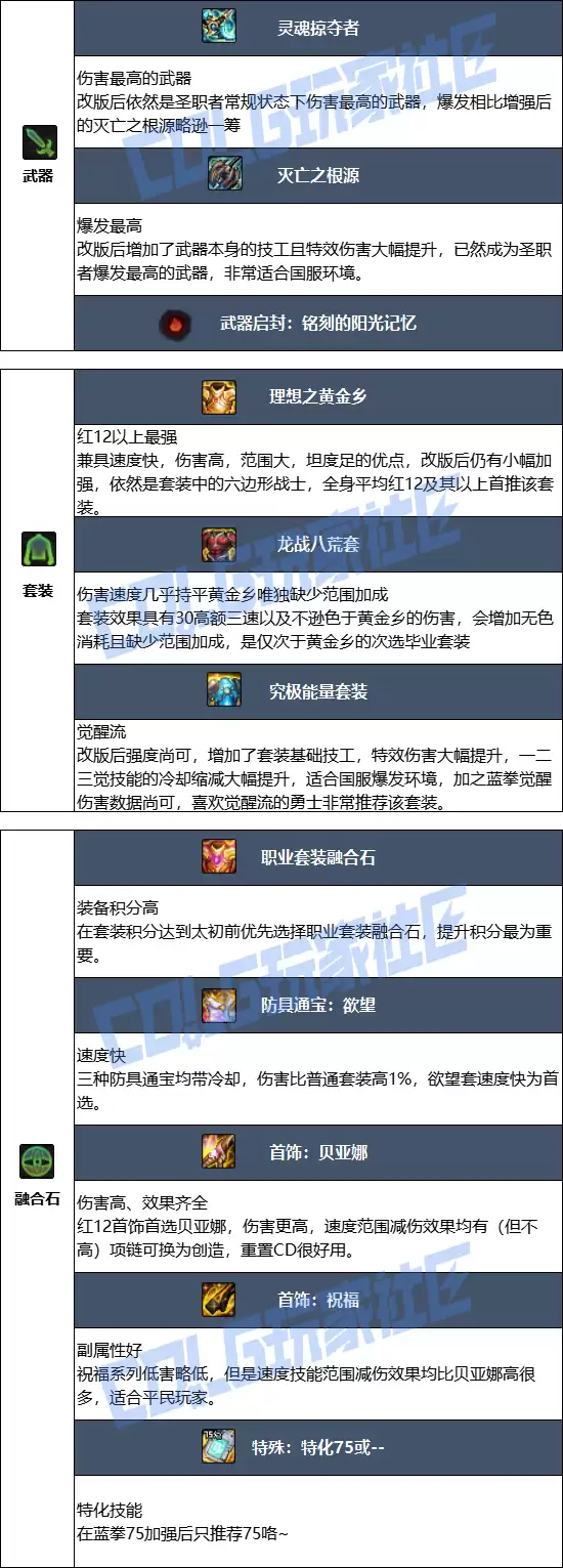 DNF2026蓝拳毕业装备推荐