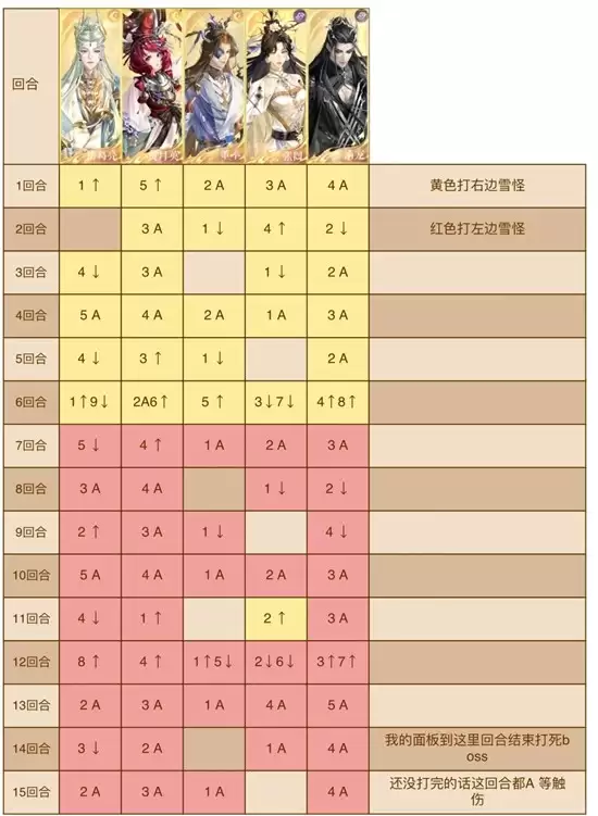 《如鸦》寒戮通关攻略