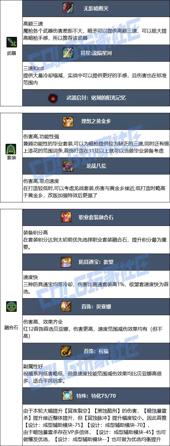 DNF2026暗枪士毕业装备推荐