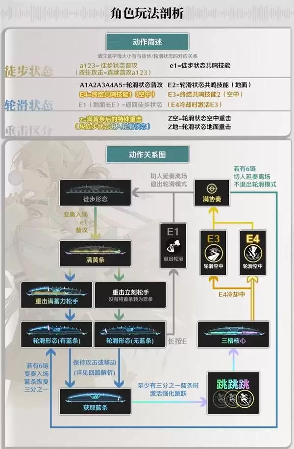 鸣潮琳奈怎么玩