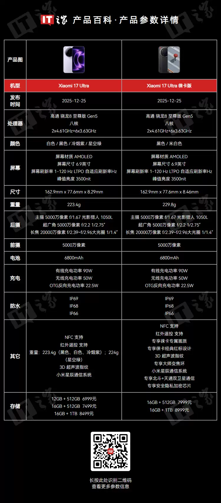 小米 17 Ultra 及徕卡版今日首销:1 英寸光影大师主摄,6999-8999 元