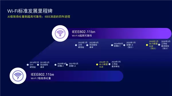 Intel院士解读Wi-Fi 8好处：同位置比Wi-Fi 7速度更快更稳