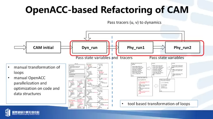 付昊桓教授：超智融合赋能地球模拟，洞见未来气候轨迹丨GAIR 2025