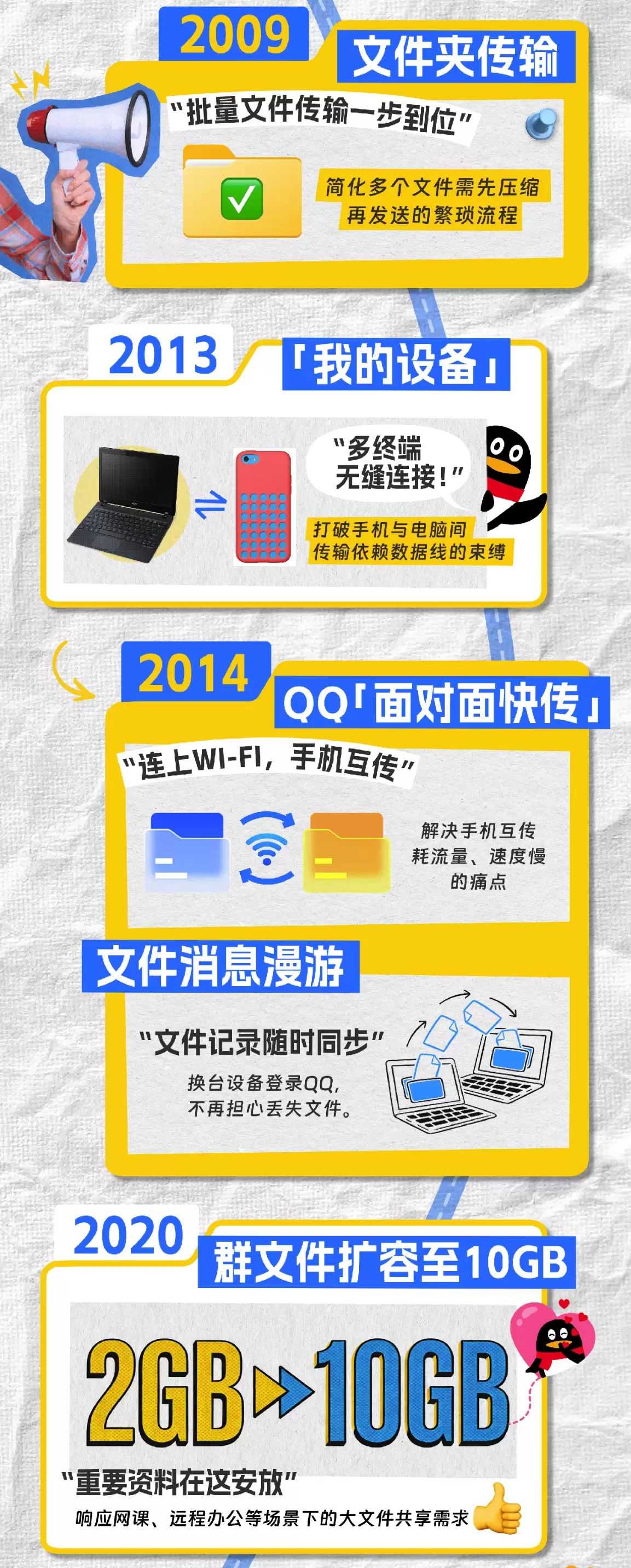 超过 40 件专利,QQ 盘点传文件 25 年进化史