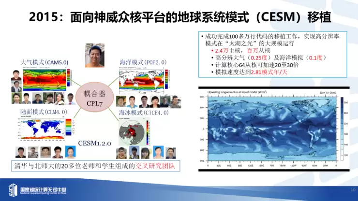 付昊桓教授：超智融合赋能地球模拟，洞见未来气候轨迹丨GAIR 2025